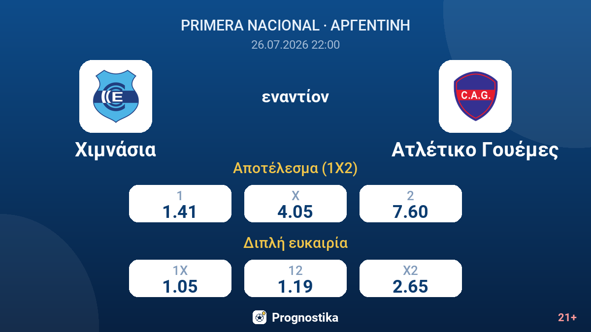 Χιμνάσια - Ατλέτικο Γουέμες — αποδόσεις