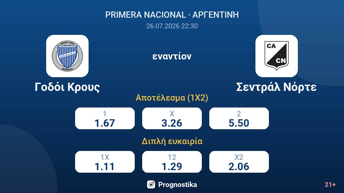 Γοδόι Κρους - Σεντράλ Νόρτε — αποδόσεις