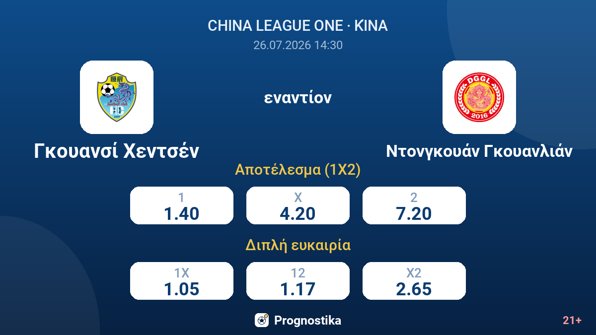 Γκουανσί Χεντσέν - Ντονγκουάν Γκουανλιάν — αποδόσεις