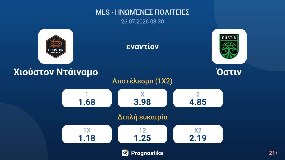 Χιούστον Ντάιναμο - Όστιν — αποδόσεις