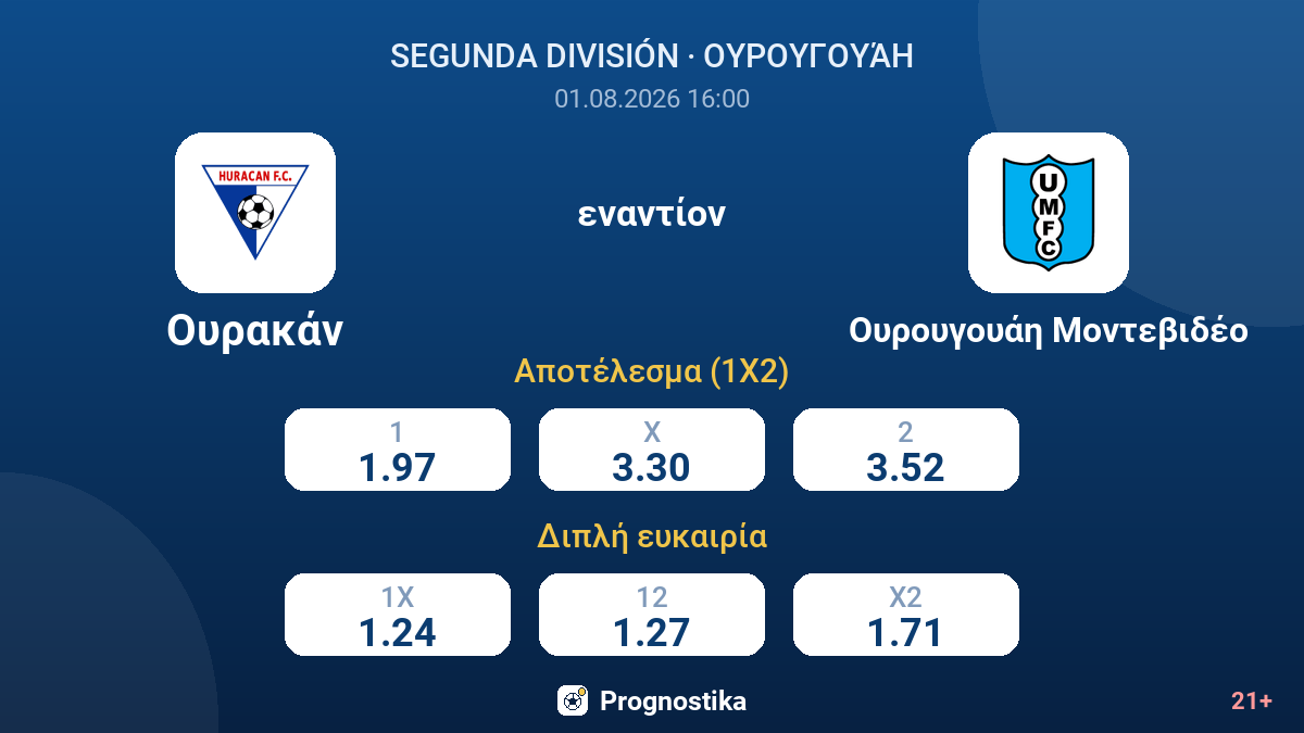 Ουρακάν - Ουρουγουάη Μοντεβιδέο — αποδόσεις