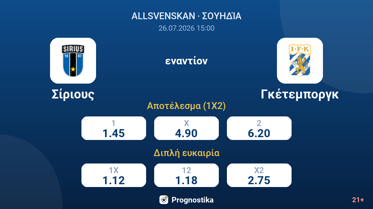 Σίριους - Γκέτεμποργκ — αποδόσεις