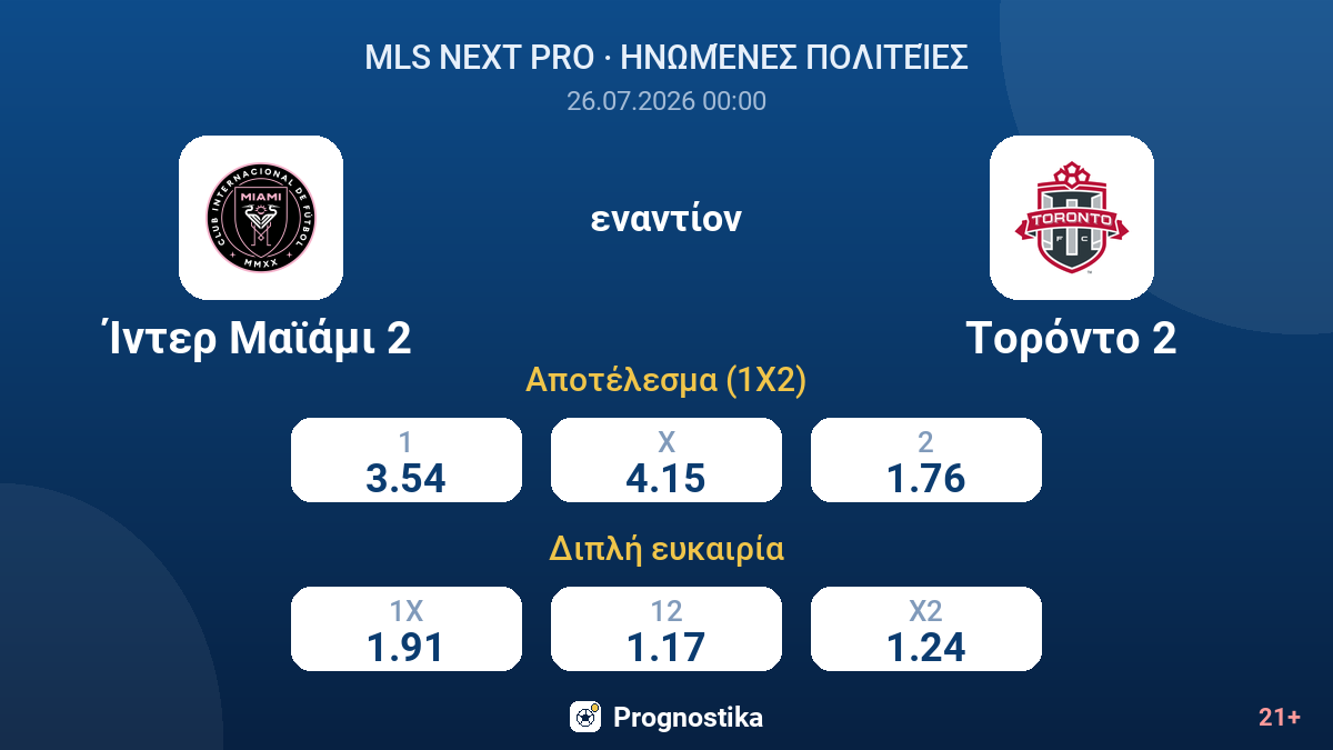 Ίντερ Μαϊάμι 2 - Τορόντο 2 — αποδόσεις