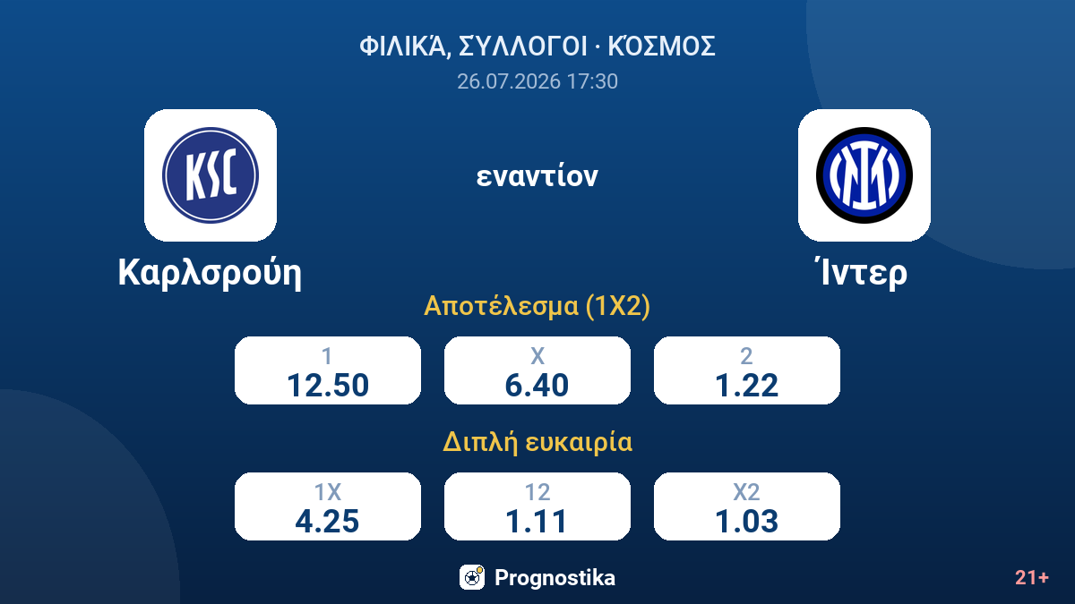 Καρλσρούη - Ίντερ — αποδόσεις