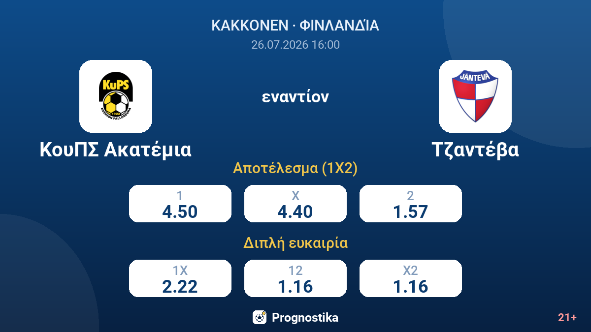 ΚουΠΣ Ακατέμια - Τζαντέβα — αποδόσεις