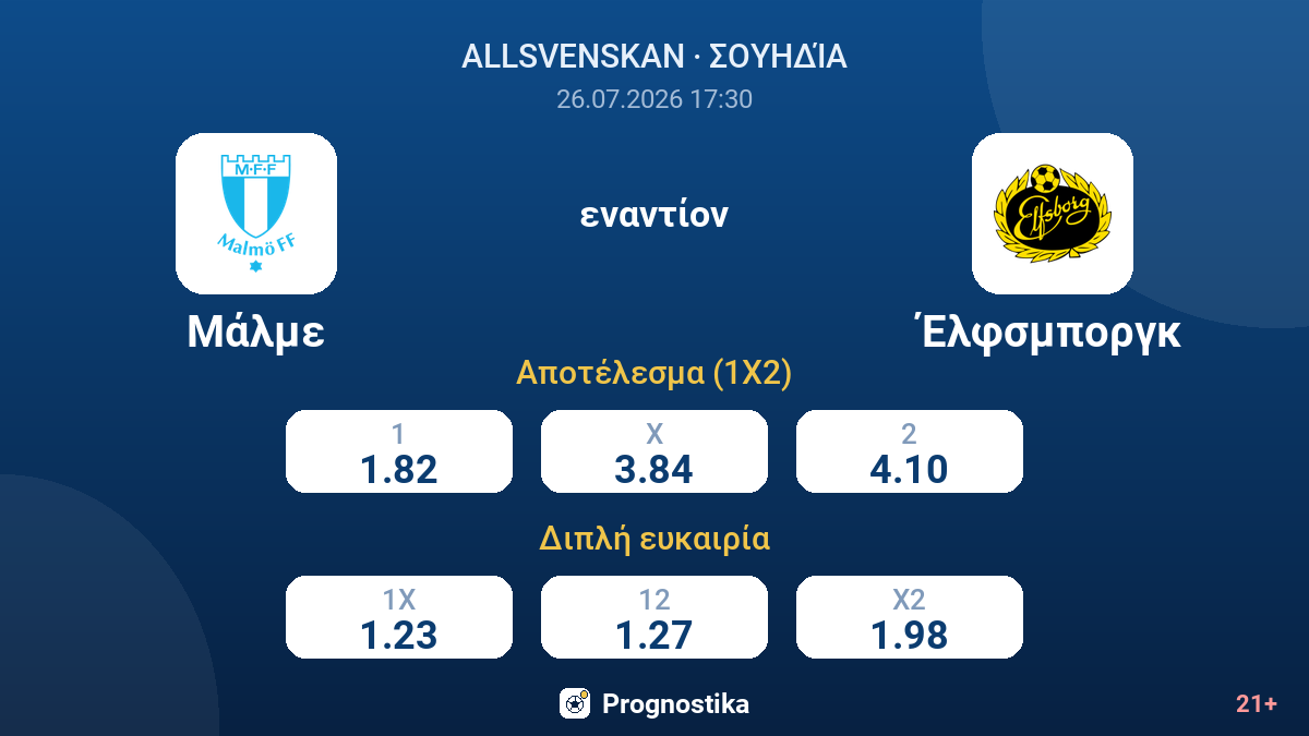 Μάλμε - Έλφσμποργκ — αποδόσεις