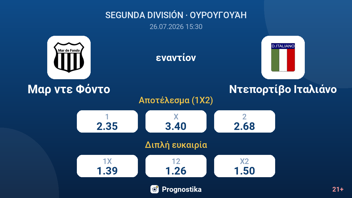 Μαρ ντε Φόντο - Ντεπορτίβο Ιταλιάνο — αποδόσεις