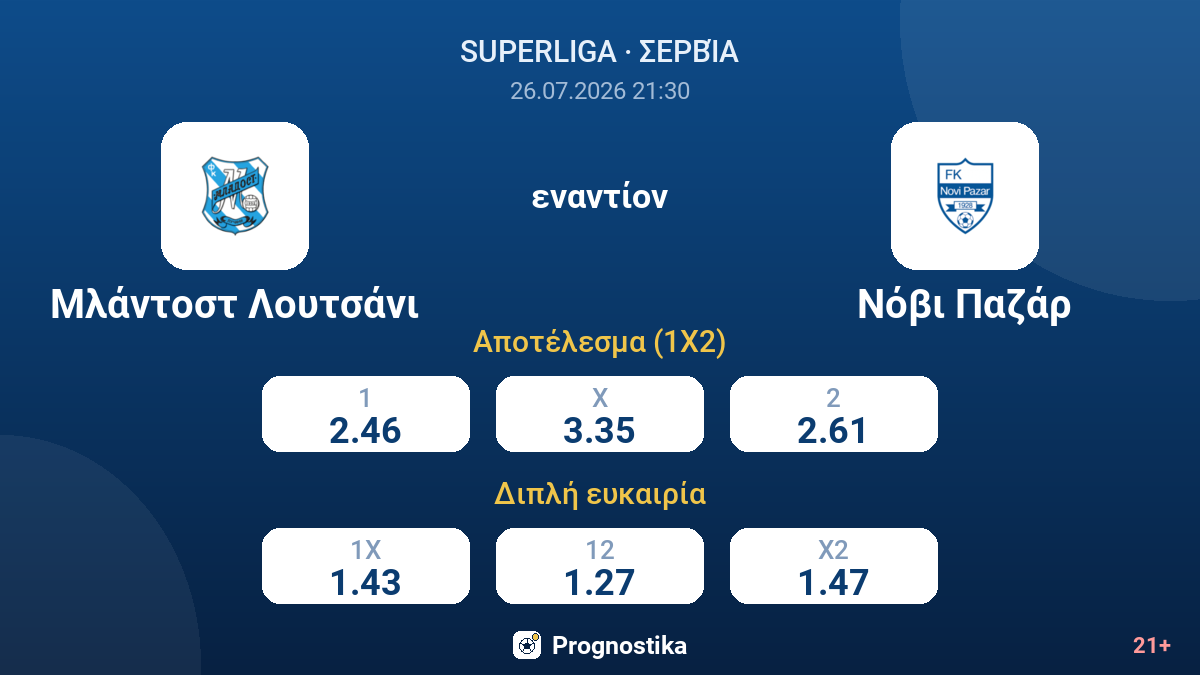 Μλάντοστ Λουτσάνι - Νόβι Παζάρ — αποδόσεις