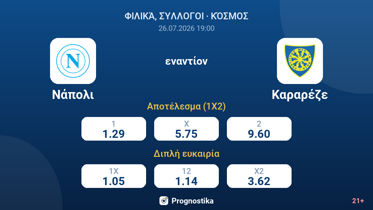 Νάπολι - Καραρέζε — αποδόσεις
