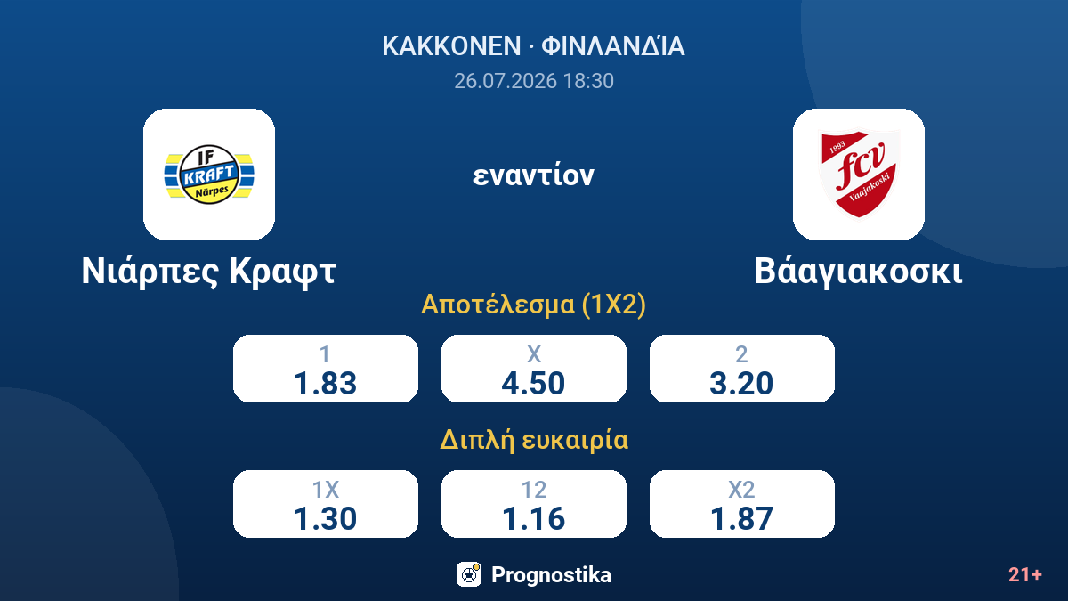 Νιάρπες Κραφτ - Βάαγιακοσκι — αποδόσεις