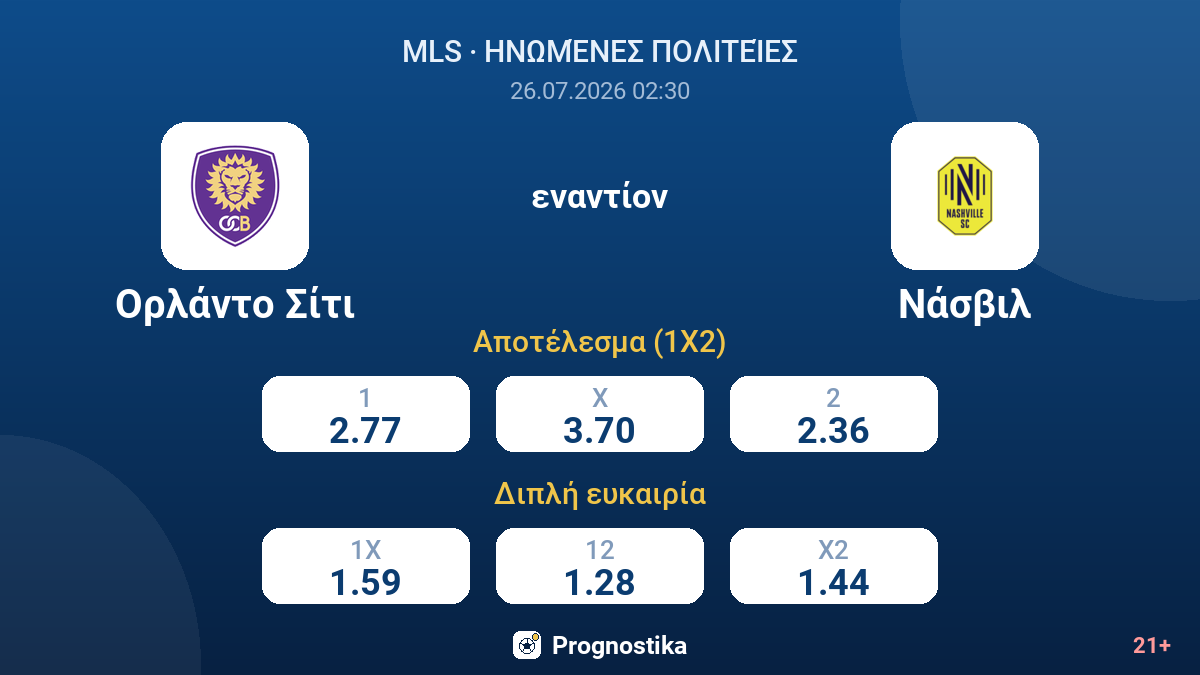 Ορλάντο Σίτι - Νάσβιλ — αποδόσεις