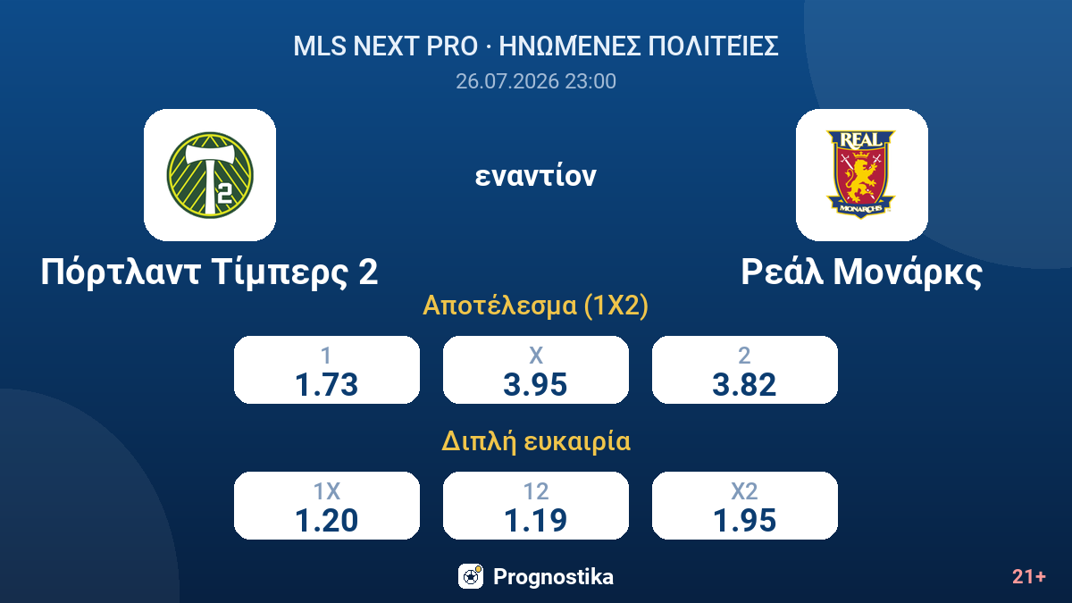 Πόρτλαντ Τίμπερς 2 - Ρεάλ Μονάρκς — αποδόσεις