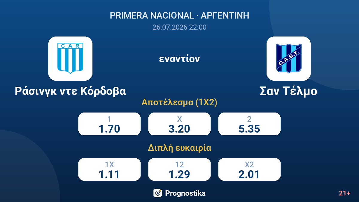 Ράσινγκ ντε Κόρδοβα - Σαν Τέλμο — αποδόσεις