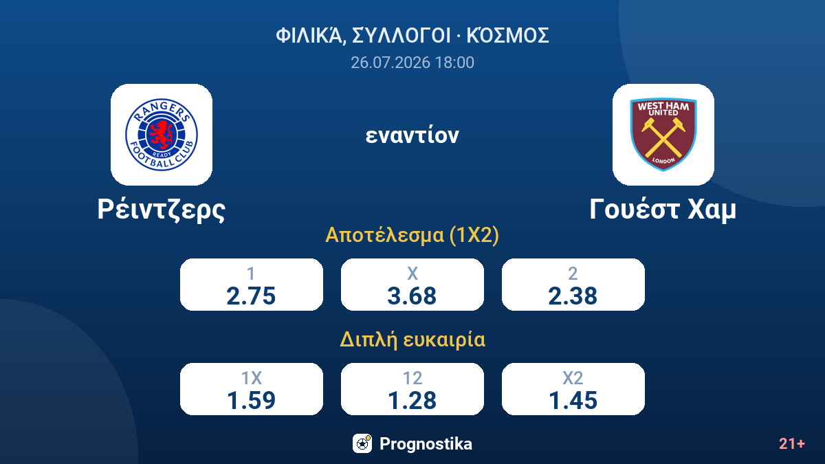 Ρέιντζερς - Γουέστ Χαμ — αποδόσεις