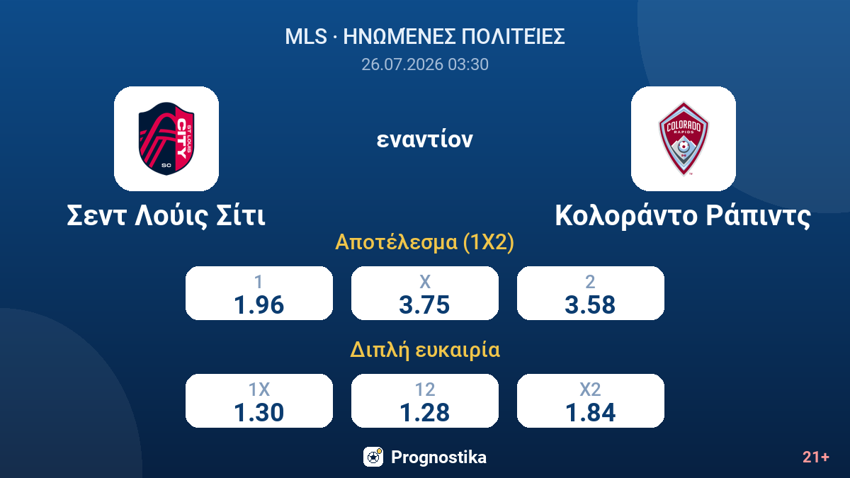 Σεντ Λούις Σίτι - Κολοράντο Ράπιντς — αποδόσεις