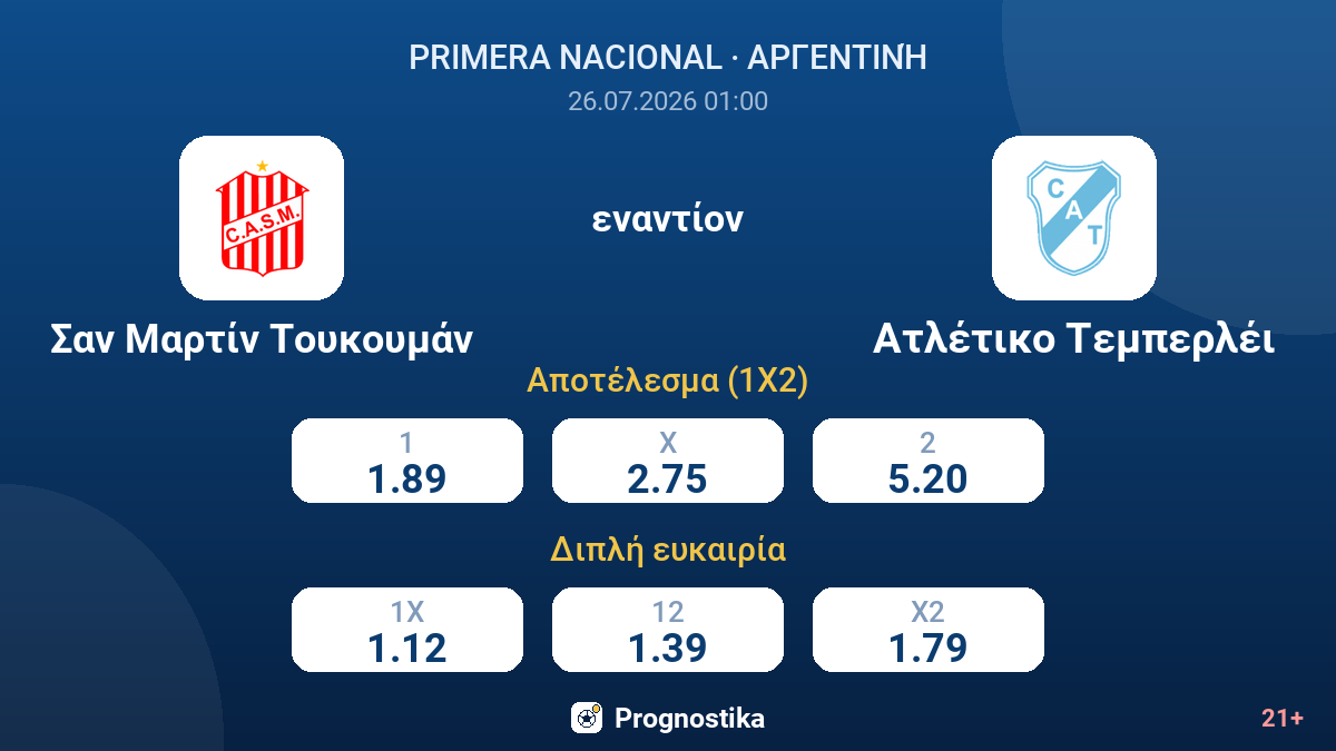 Σαν Μαρτίν Τουκουμάν - Ατλέτικο Τεμπερλέι — αποδόσεις