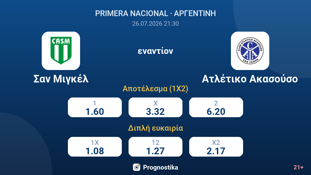 Σαν Μιγκέλ - Ατλέτικο Ακασούσο — αποδόσεις