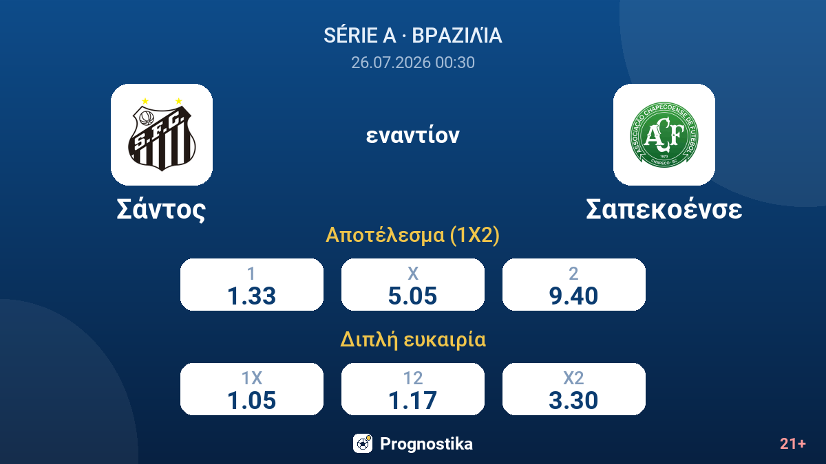 Σάντος - Σαπεκοένσε — αποδόσεις