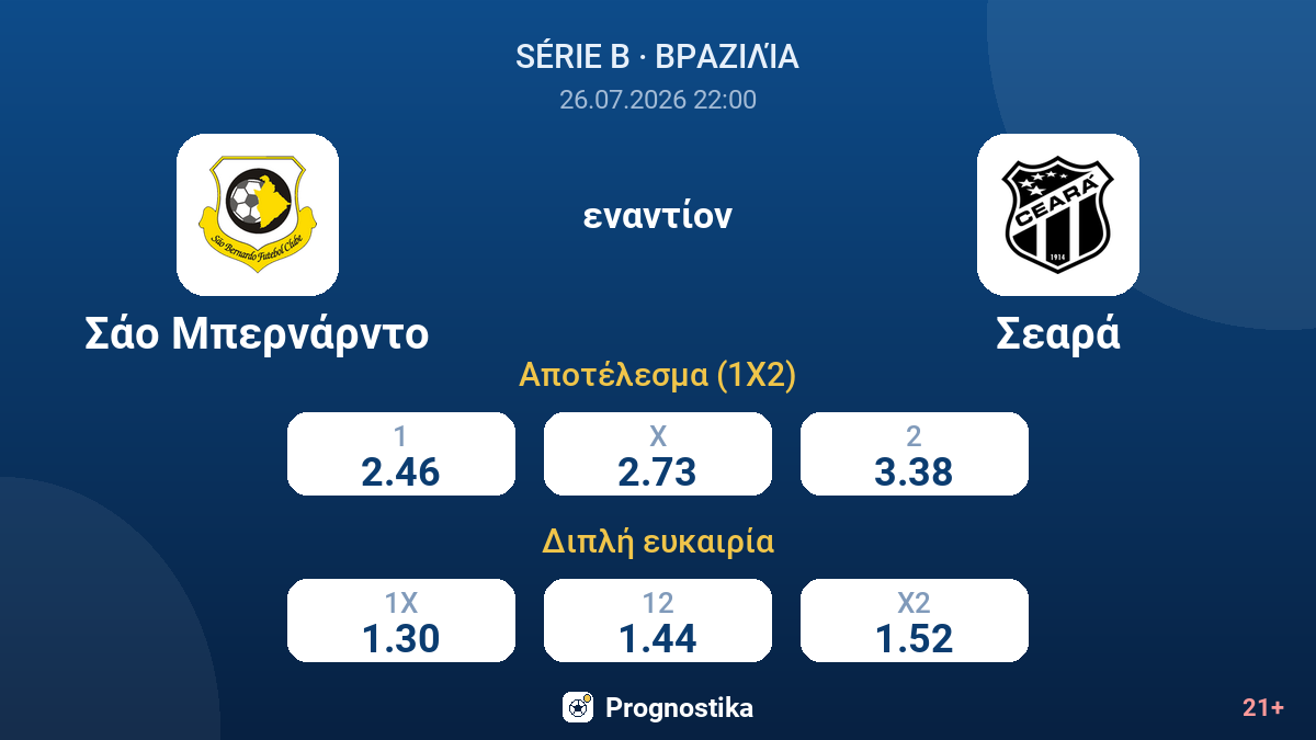 Σάο Μπερνάρντο - Σεαρά — αποδόσεις