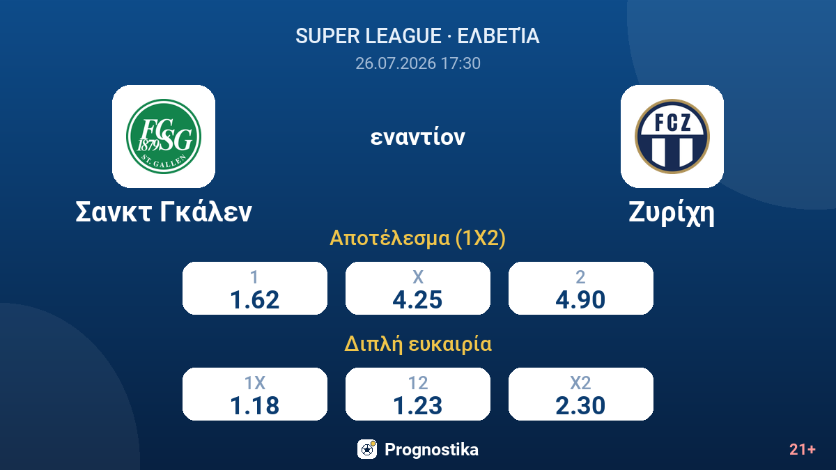 Σανκτ Γκάλεν - Ζυρίχη — αποδόσεις