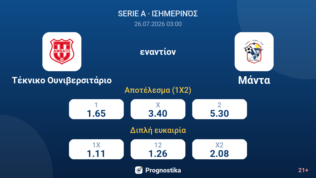 Τέκνικο Ουνιβερσιτάριο - Μάντα — αποδόσεις