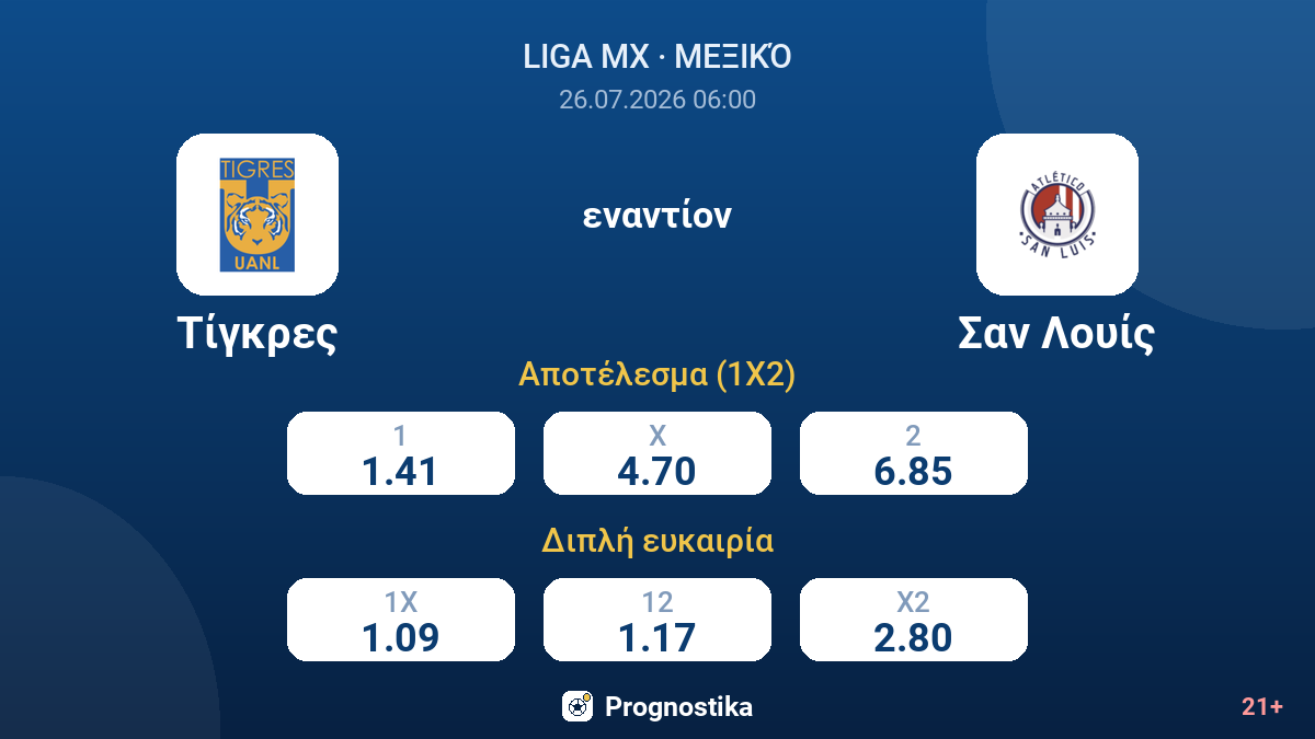 Τίγκρες - Σαν Λουίς — αποδόσεις