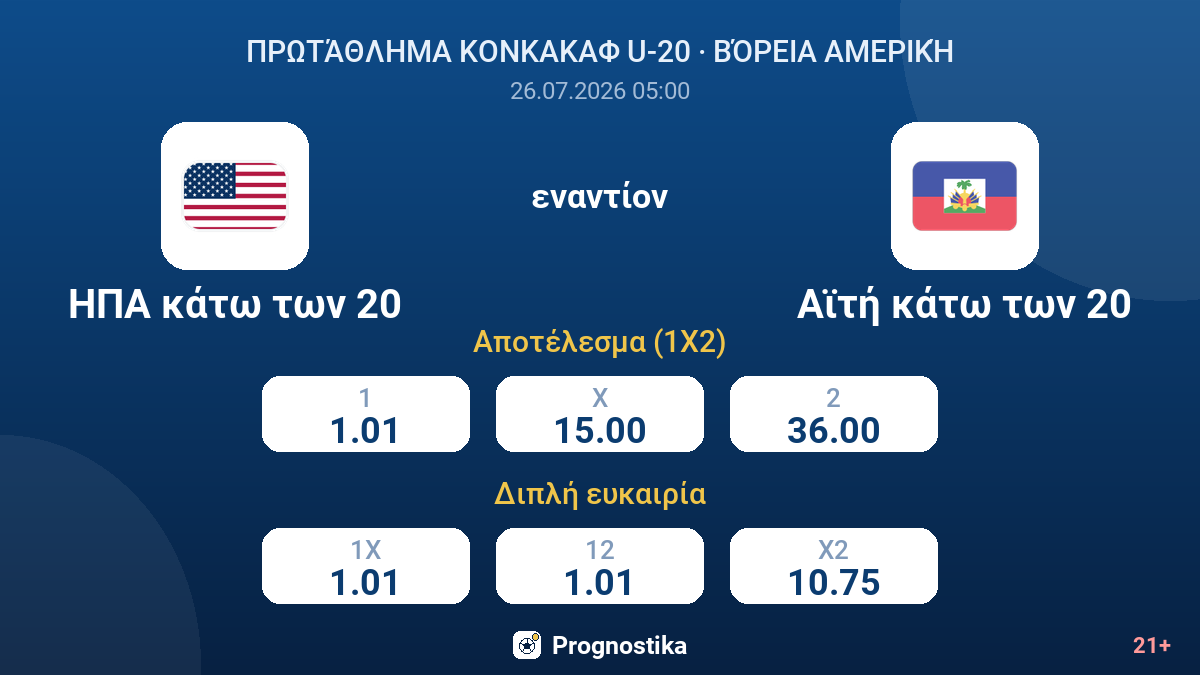 ΗΠΑ κάτω των 20 - Αϊτή κάτω των 20 — αποδόσεις