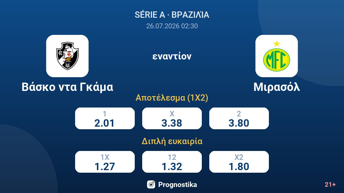 Βάσκο ντα Γκάμα - Μιρασόλ — αποδόσεις