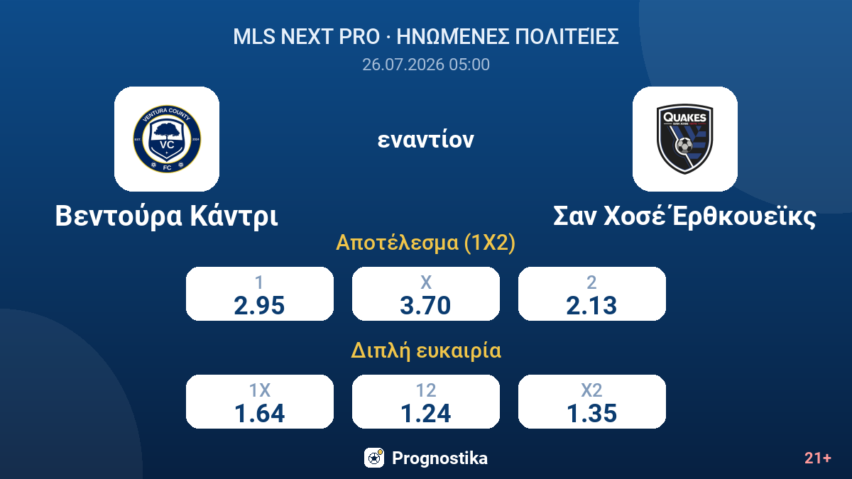 Βεντούρα Κάντρι - Σαν Χοσέ Έρθκουεϊκς — αποδόσεις