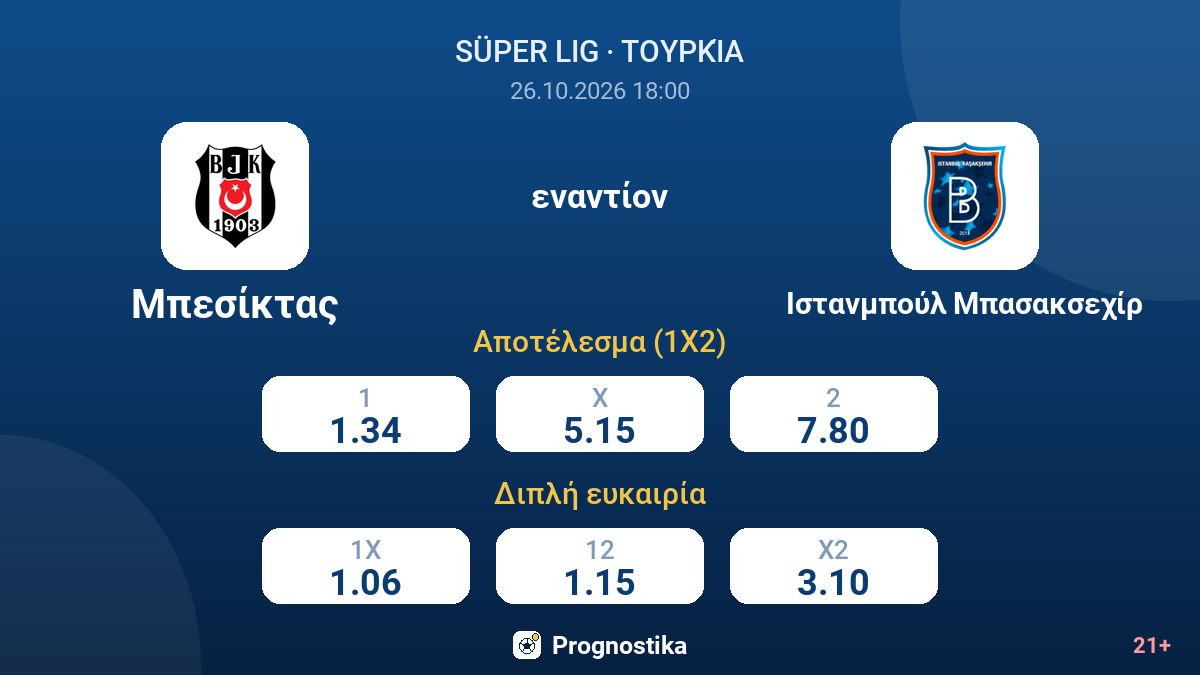 Μπεσίκτας - Ιστανμπούλ Μπασακσεχίρ — αποδόσεις