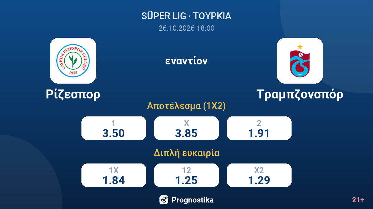Ρίζεσπορ - Τραμπζονσπόρ — αποδόσεις