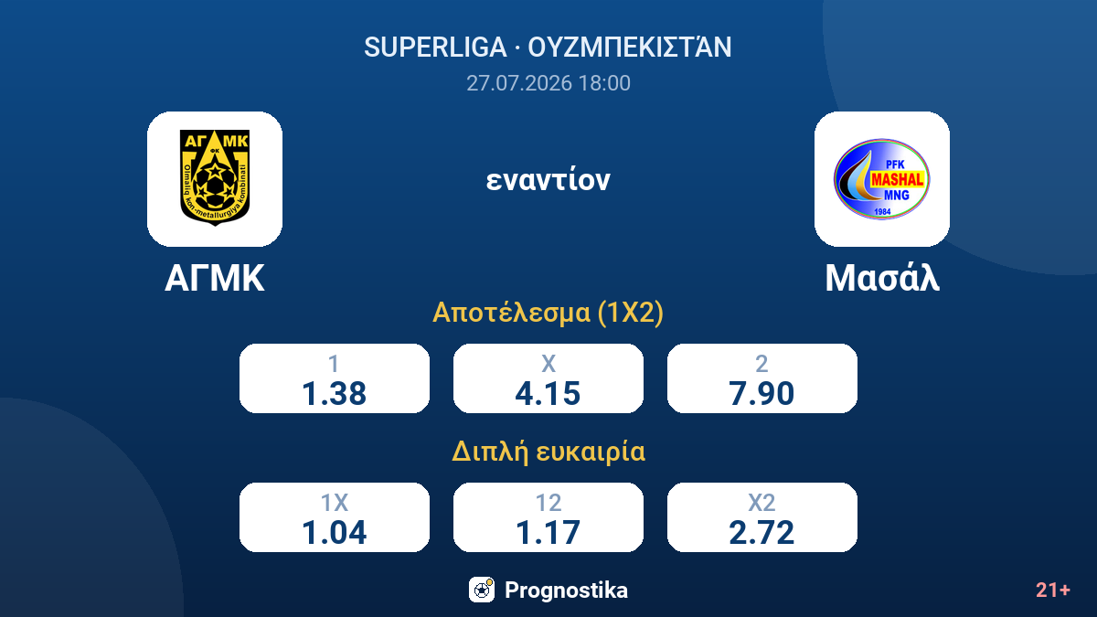 ΑΓΜΚ - Μασάλ — αποδόσεις