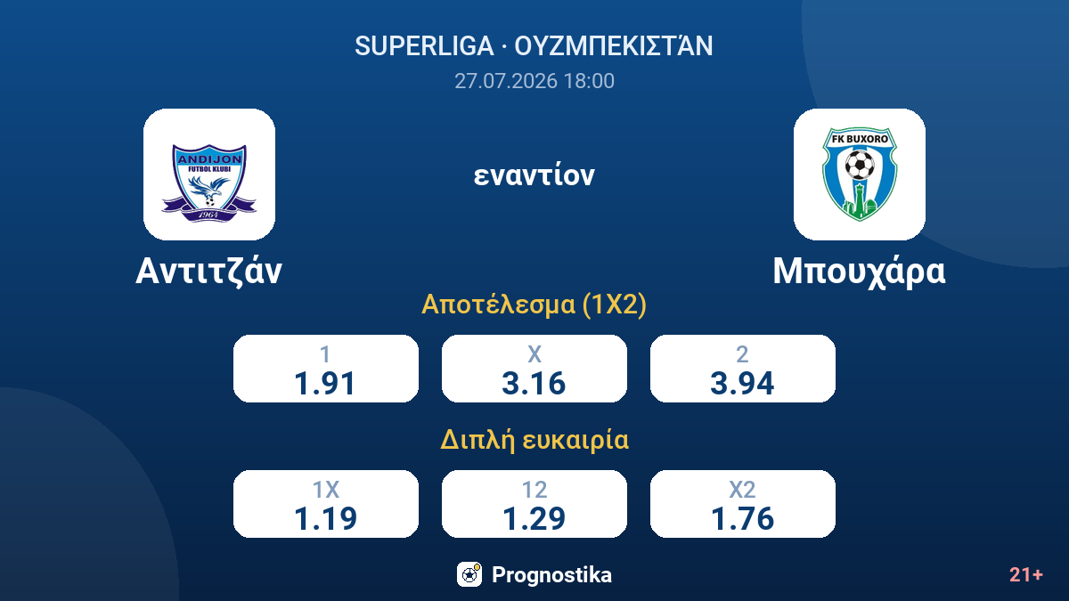 Αντιτζάν - Μπουχάρα — αποδόσεις