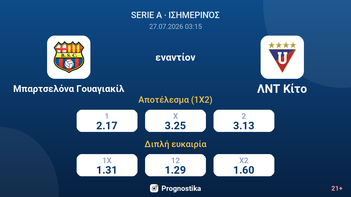 Μπαρτσελόνα Γουαγιακίλ - ΛΝΤ Κίτο — αποδόσεις