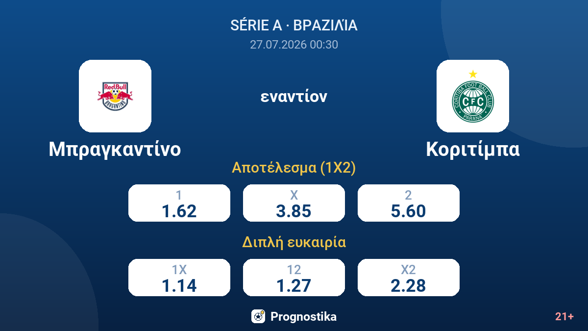 Μπραγκαντίνο - Κοριτίμπα — αποδόσεις