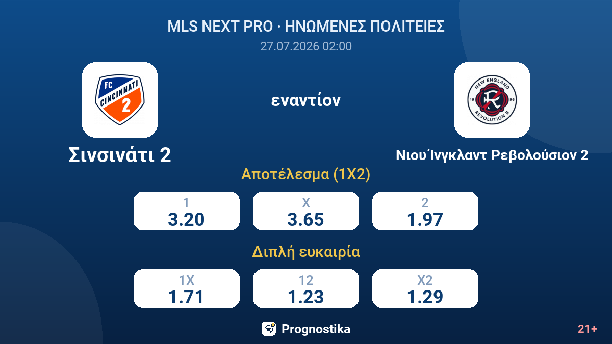 Σινσινάτι 2 - Νιου Ίνγκλαντ Ρεβολούσιον 2 — αποδόσεις