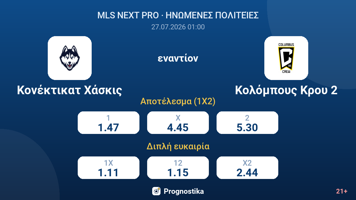 Κονέκτικατ Χάσκις - Κολόμπους Κρου 2 — αποδόσεις