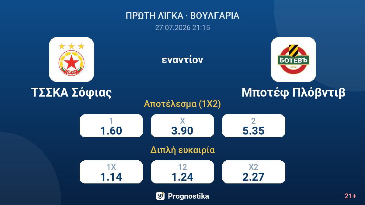 ΤΣΣΚΑ Σόφιας - Μποτέφ Πλόβντιβ — αποδόσεις