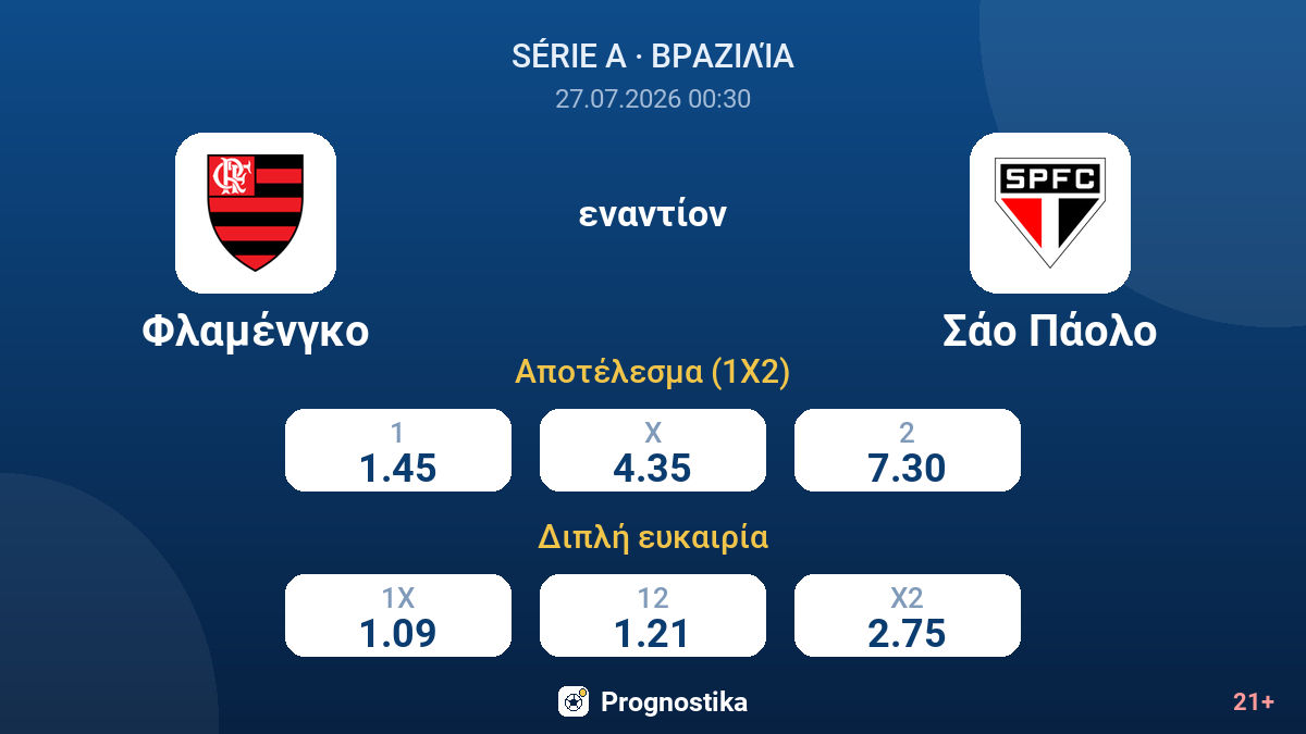Φλαμένγκο - Σάο Πάολο — αποδόσεις