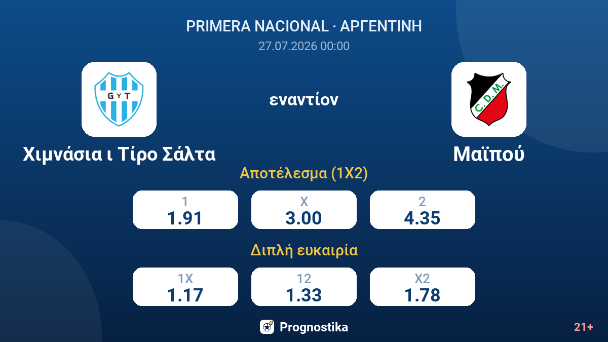Χιμνάσια ι Τίρο Σάλτα - Μαϊπού — αποδόσεις