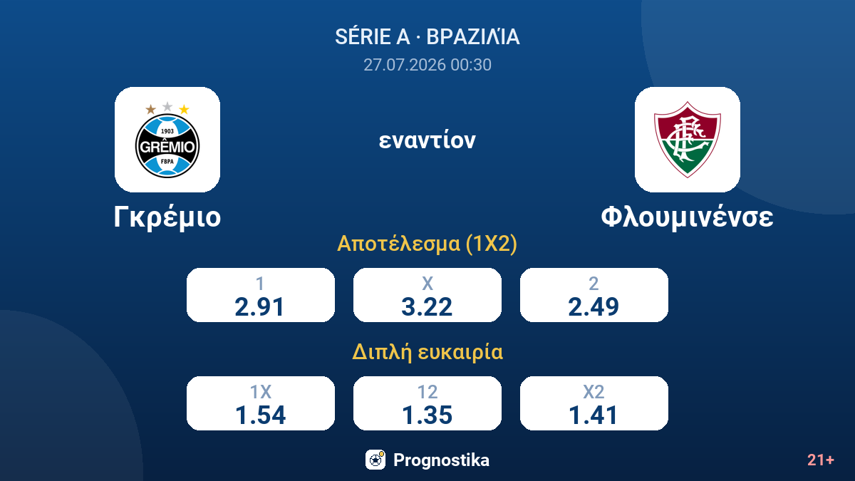Γκρέμιο - Φλουμινένσε — αποδόσεις