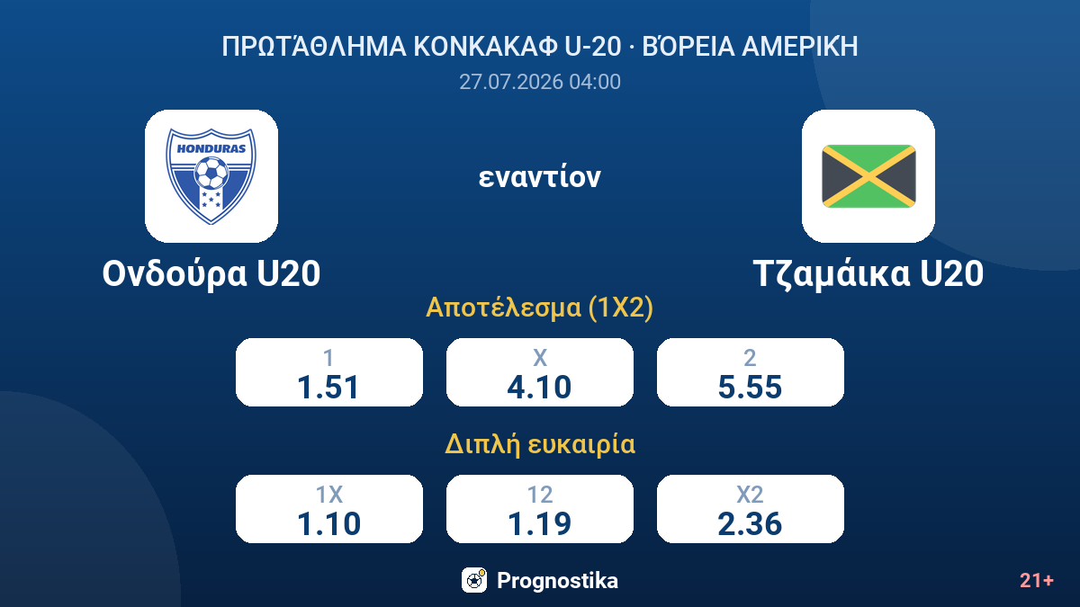 Ονδούρα U20 - Τζαμάικα U20 — αποδόσεις