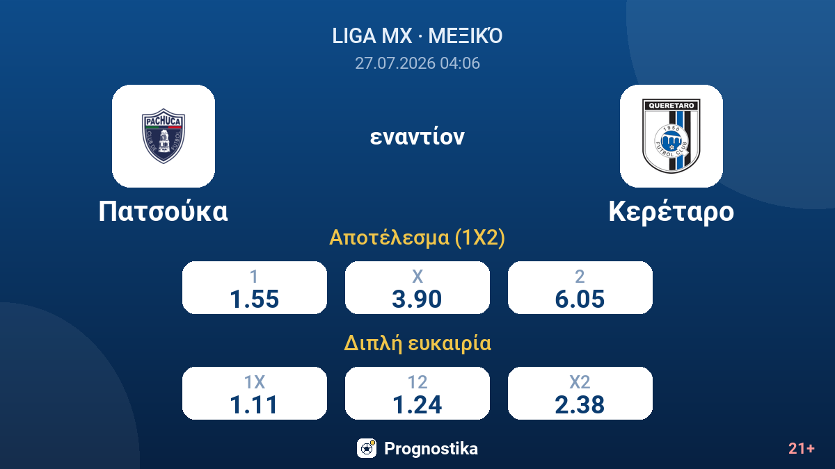 Πατσούκα - Κερέταρο — αποδόσεις