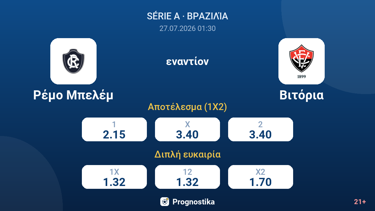 Ρέμο Μπελέμ - Βιτόρια — αποδόσεις