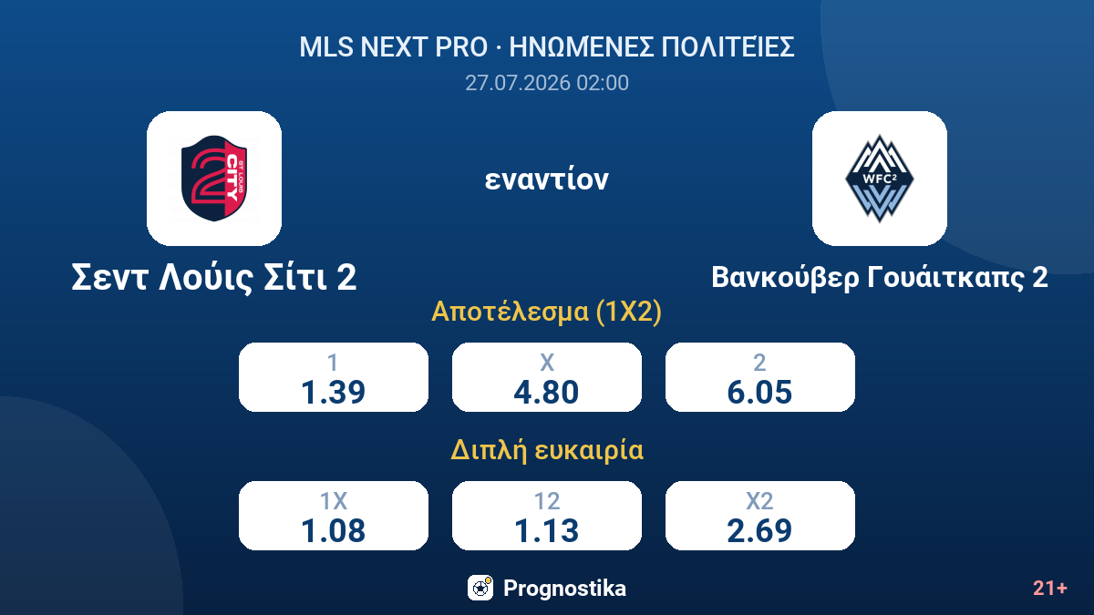 Σεντ Λούις Σίτι 2 - Βανκούβερ Γουάιτκαπς 2 — αποδόσεις