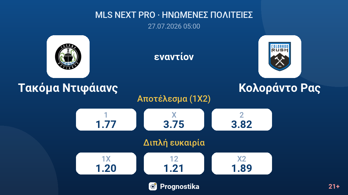 Τακόμα Ντιφάιανς - Κολοράντο Ρας — αποδόσεις