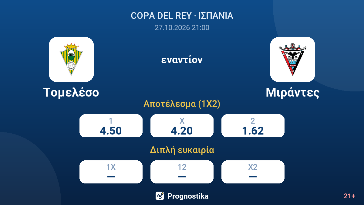 Τομελέσο - Μιράντες — αποδόσεις