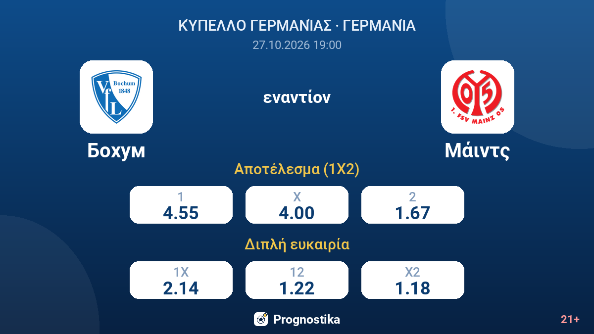 Μπόχουμ - Μάιντς — αποδόσεις