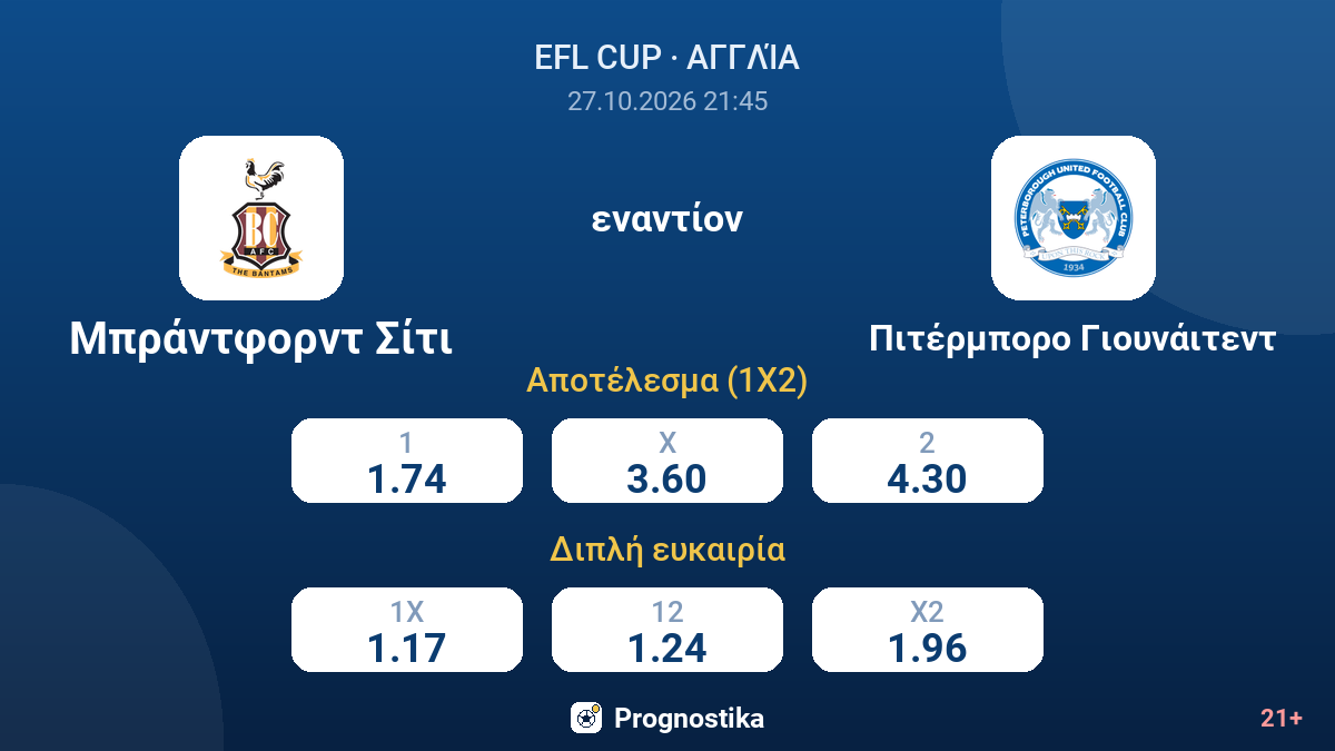 Μπράντφορντ Σίτι - Πιτέρμπορο Γιουνάιτεντ — αποδόσεις