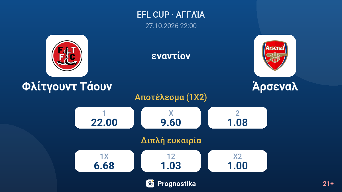 Φλίτγουντ Τάουν - Άρσεναλ — αποδόσεις